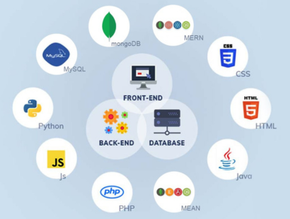Full Stack Development